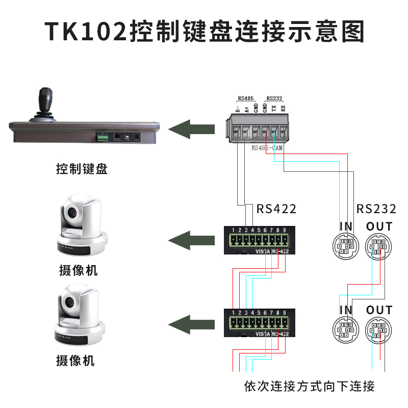 TK102視頻會議控制鍵盤連接圖